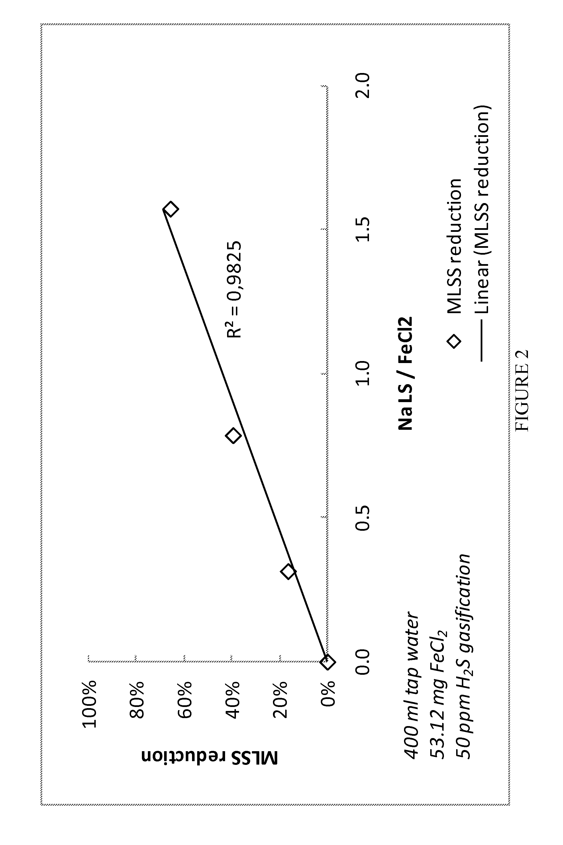 Method to support an emission-free and deposit-free transport of sulphide in sewer systems to waste water treatment plants and agent for use therein