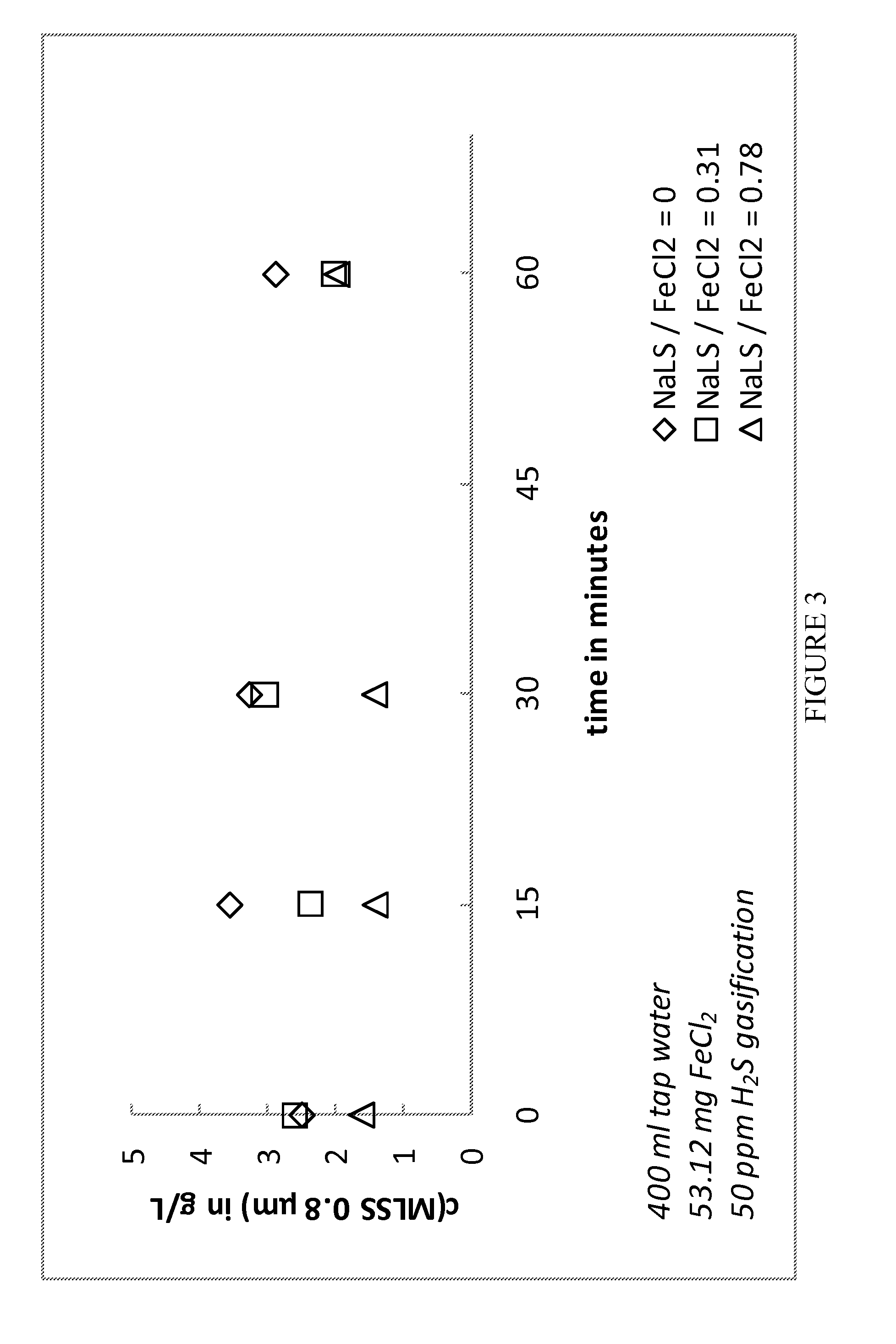Method to support an emission-free and deposit-free transport of sulphide in sewer systems to waste water treatment plants and agent for use therein