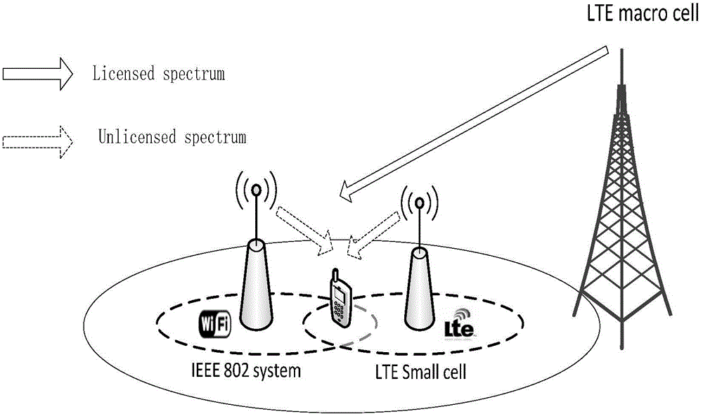 Unlicensed-frequency-band LTE system and Wi-Fi coexistence method