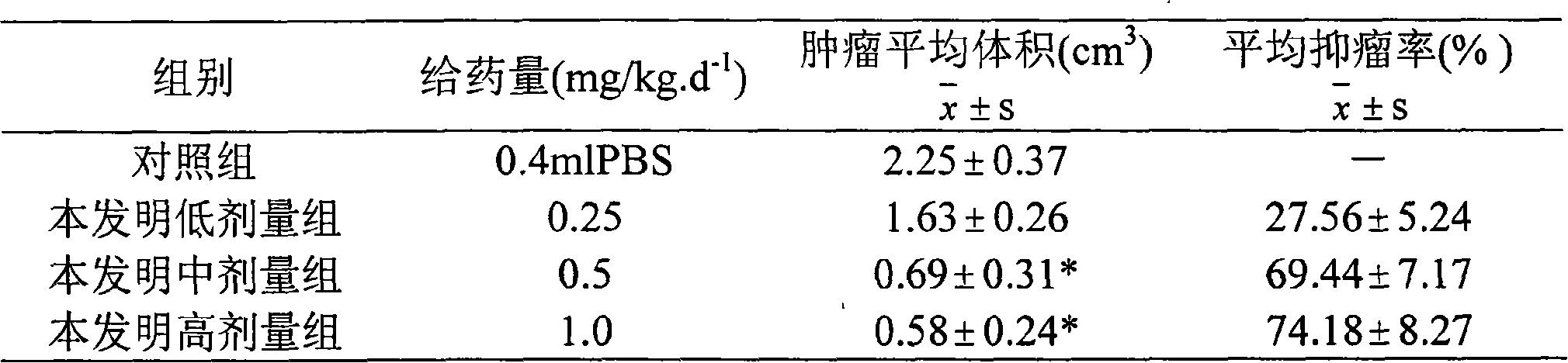 Total sesquiterpene lactone extract containing rich parthenolide and preparation method and application thereof