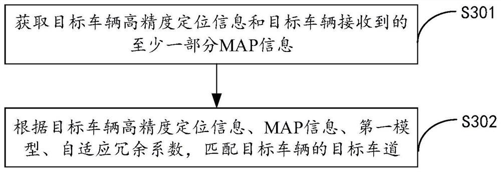 Autonomous prediction lane information model training method and device