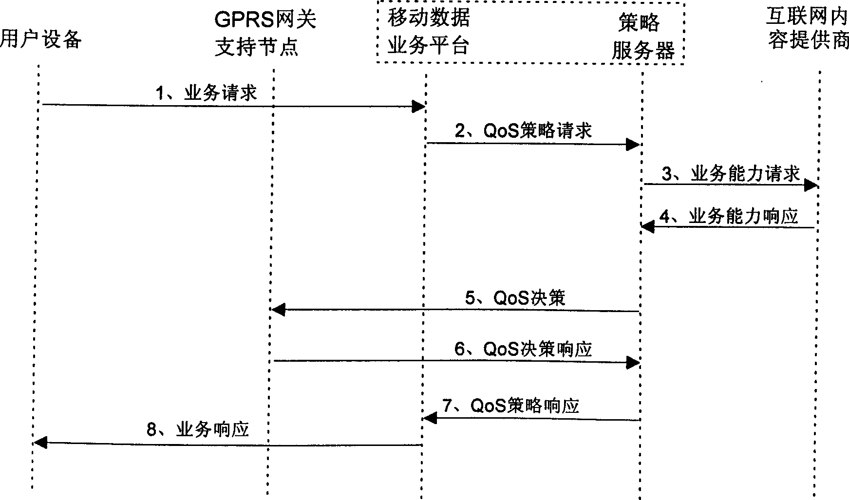 Service quality consulting method for wideband CDMA system