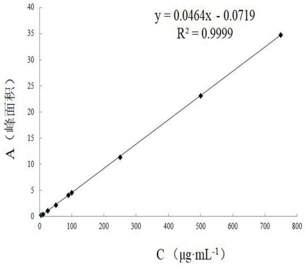 Preparation method and application range of 3-bromopyruvate lipid cubic liquid crystal