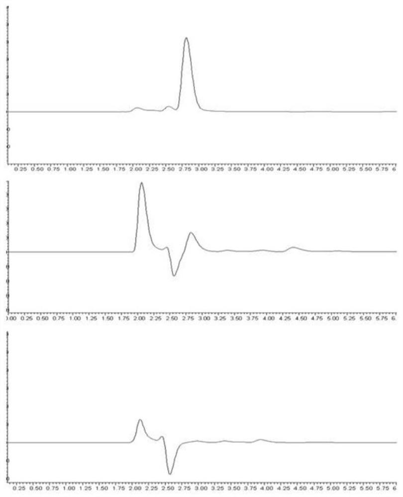 Preparation method and application range of 3-bromopyruvate lipid cubic liquid crystal