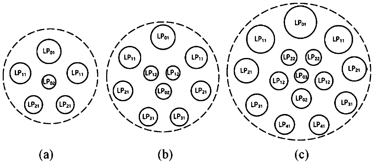 Photon lantern type degenerate module multiplexer/demultiplexer and transmission method