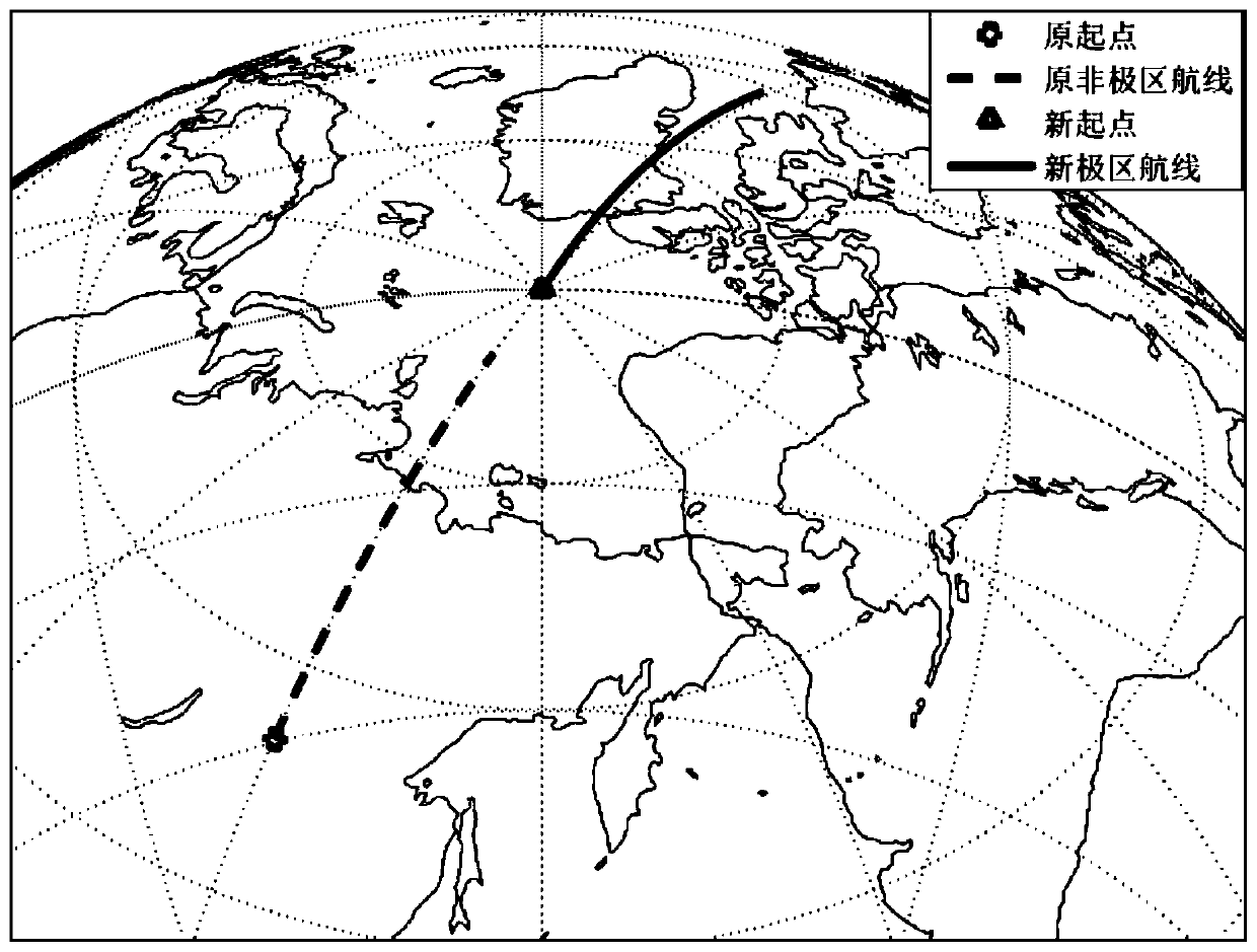 Virtual polar region method based on invariable grid attitude and velocity information
