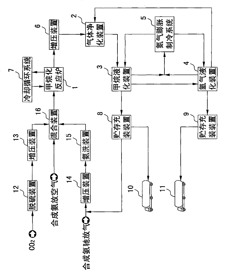 Method and device for preparing liquefied methane by using synthesis ammonia tail gas