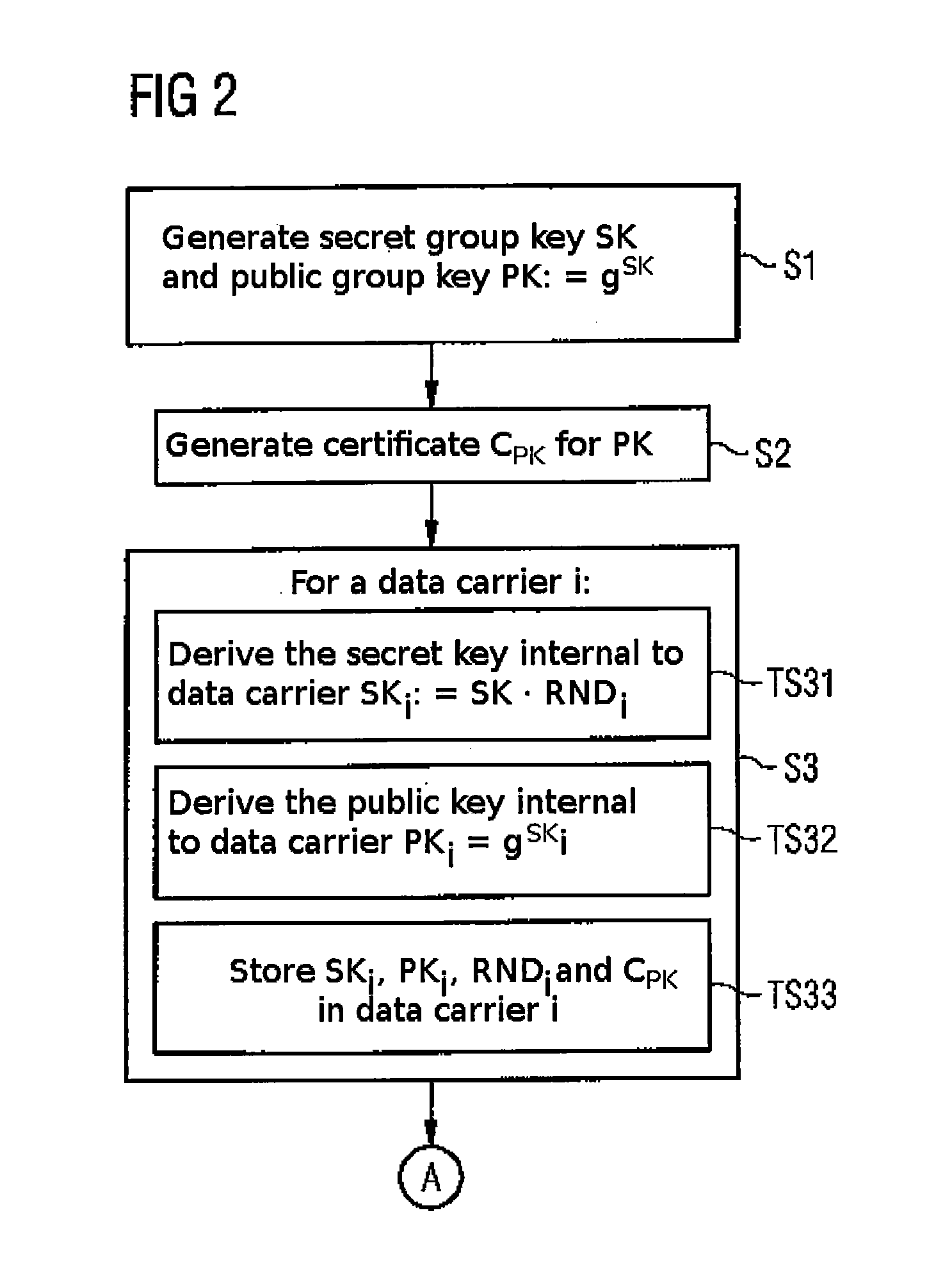 Method for authenticating a portable data carrier