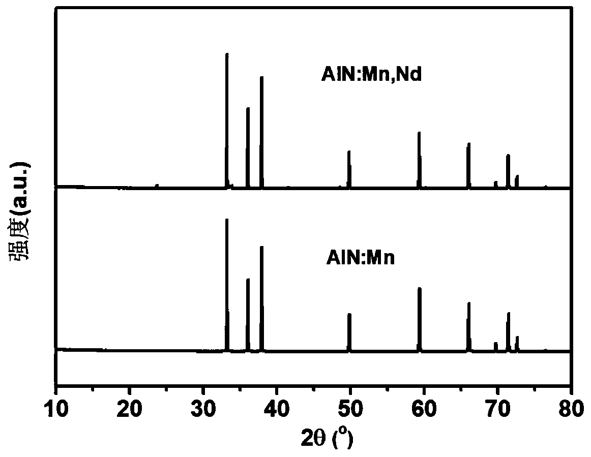 Nitride red phosphor for white light LED and preparation method thereof