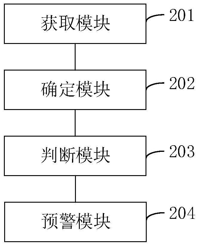 Method and device for preventing invasion limit on railway