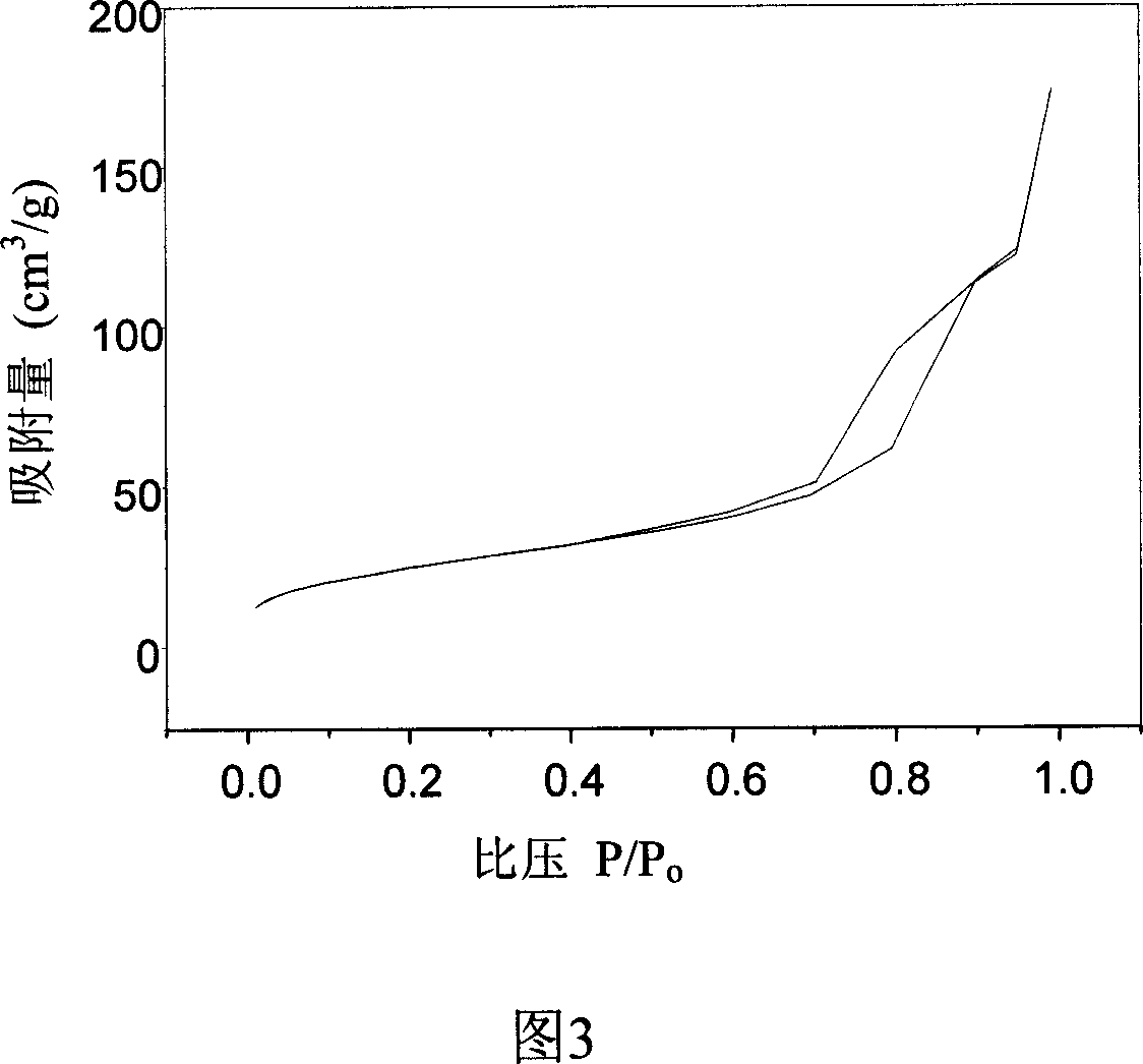Method for preparing porous balls of strontium titanate