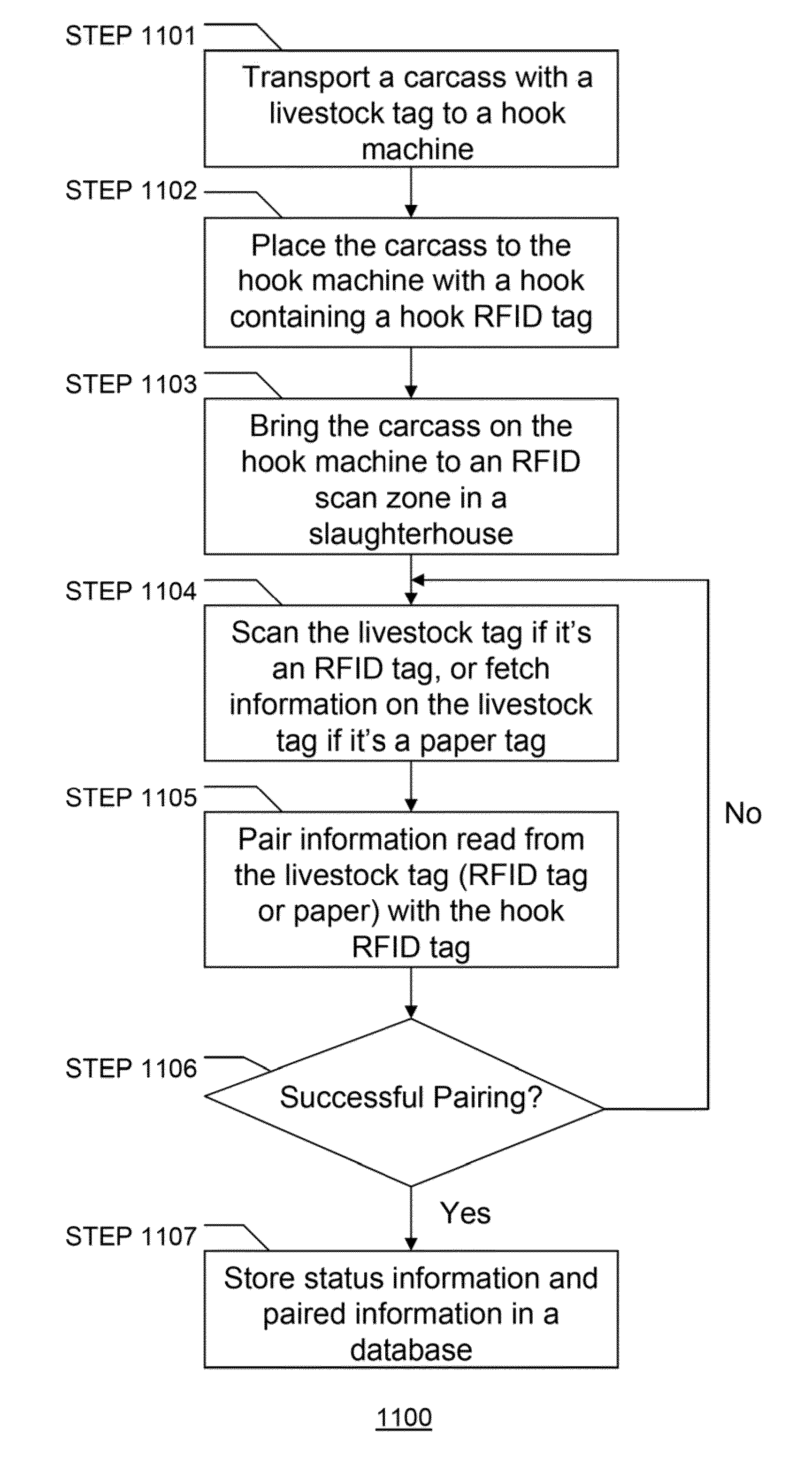 Food Source Information Transferring System and Method for a Livestock Slaughterhouse