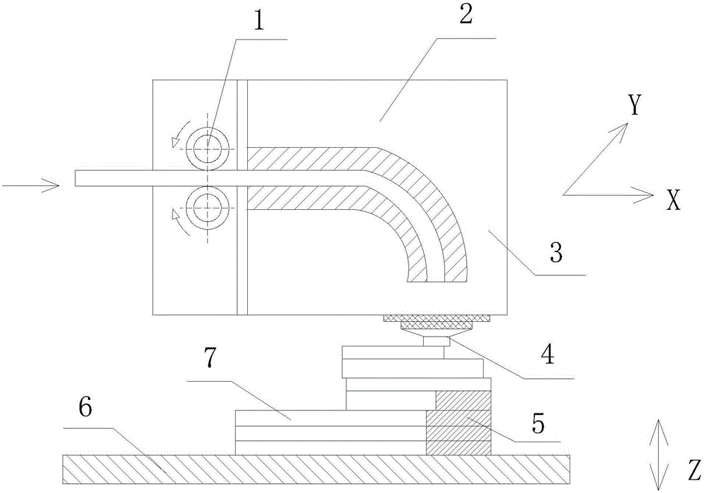 FDM rapid forming system