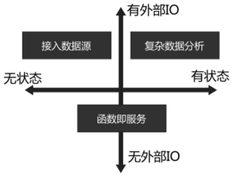 Access control method for node resources