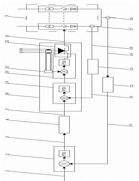 A stable and reliable flow stabilization system for rectifiers in the aluminum electrolysis industry