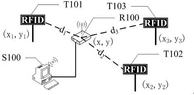 Location implementation method based on RFID (Radio Frequency Identification) indoor positioning device