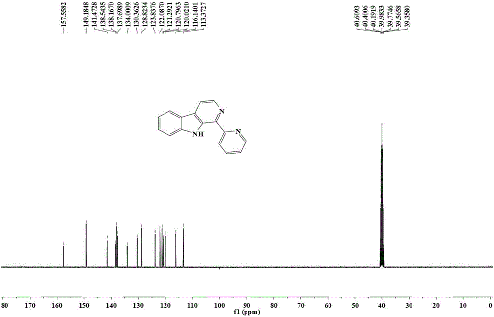 Cupric chloride (II) chelate compounds by using 1-pyridyl-beta-carboline as ligand, and synthesis method and application thereof