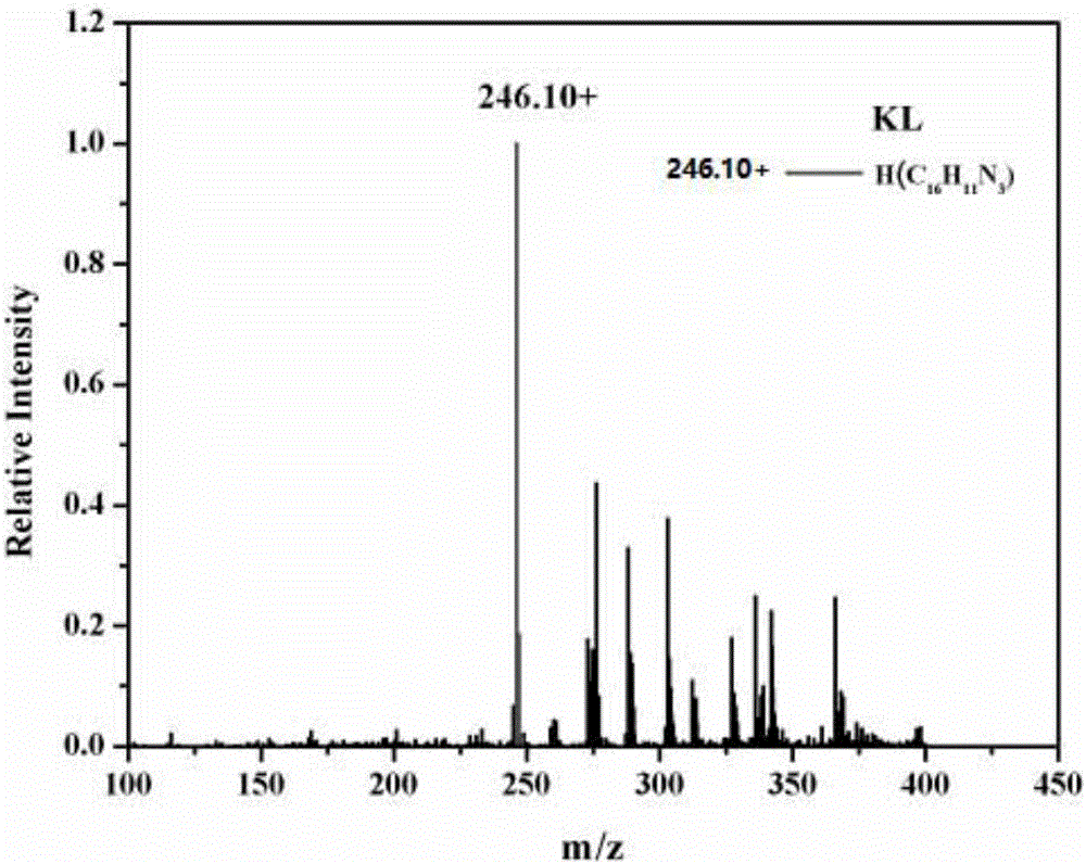 Cupric chloride (II) chelate compounds by using 1-pyridyl-beta-carboline as ligand, and synthesis method and application thereof