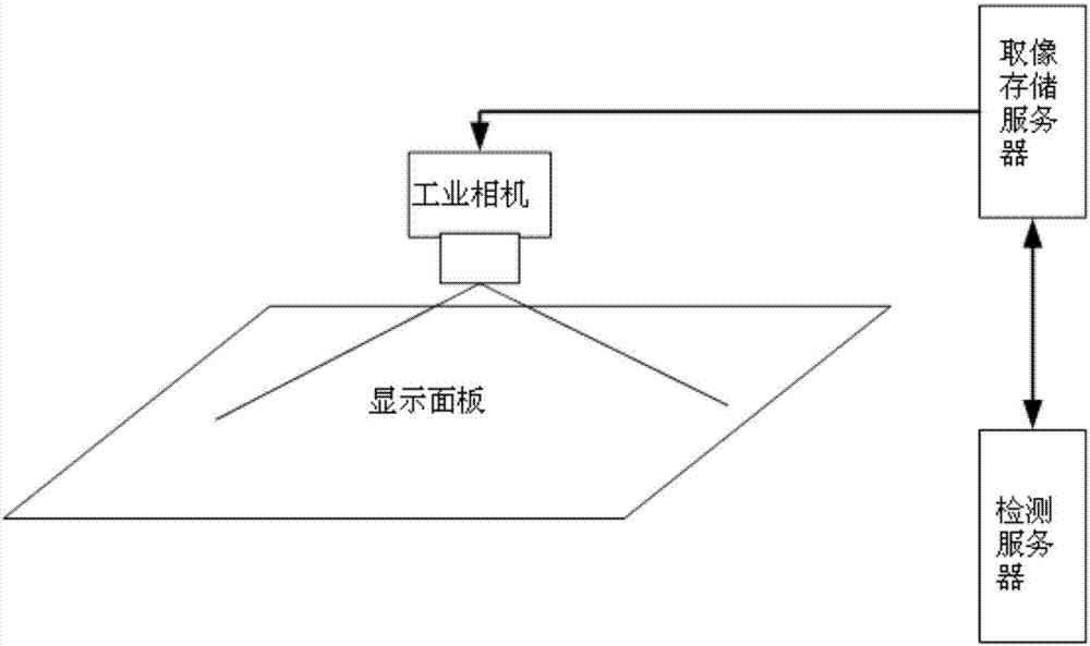 Picture compression method in AOI (Automatic Optic Inspection) detection system and display panel defect detection system