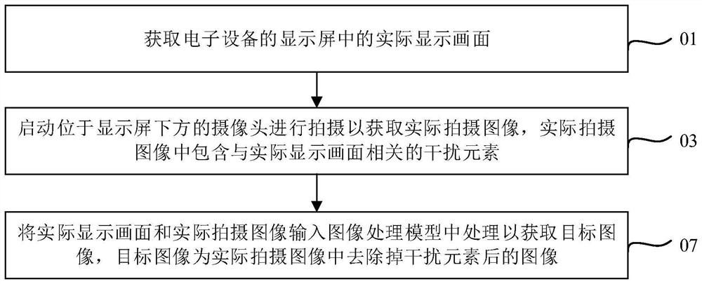 Electronic equipment, image acquisition method of electronic equipment and computer readable storage medium