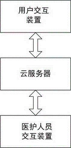 Method and system for evaluating medical personnel by remote diagnosis and treatment user