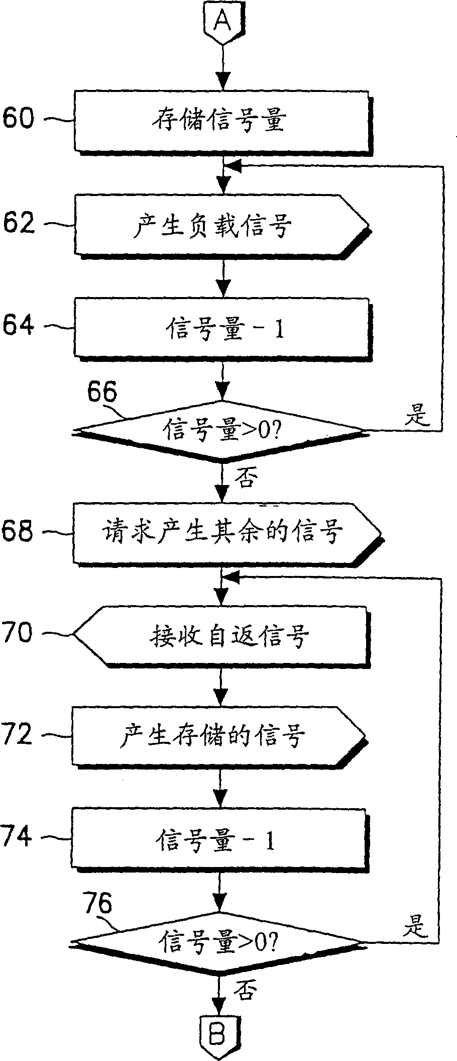 Method for generating load signal using boomerang technique