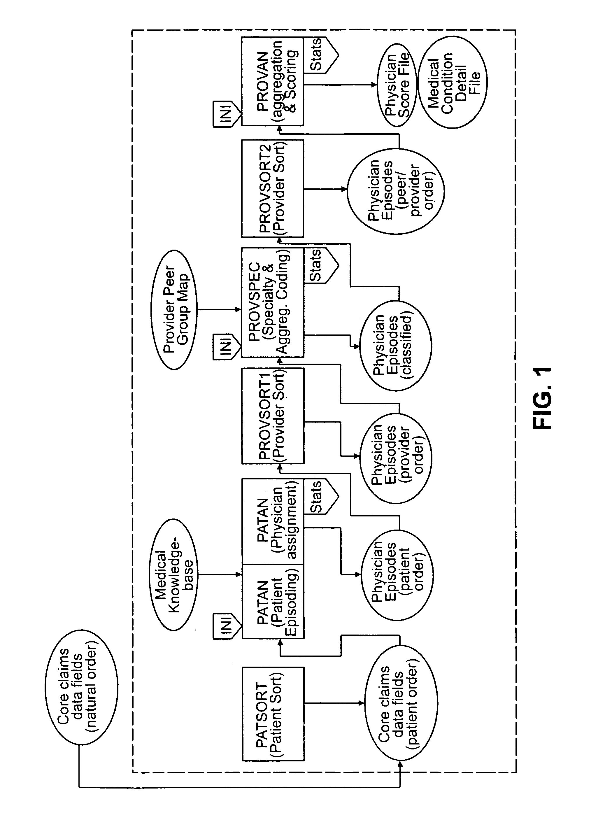 Method, system, and computer program product for physician efficiency measurement and patient health risk stratification
