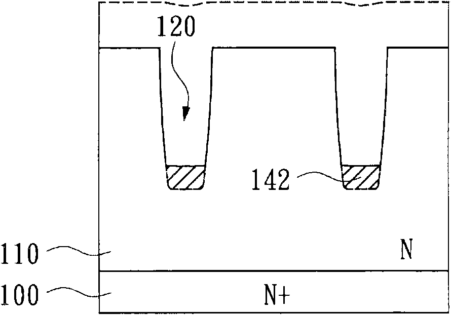 Power semiconductor with polysilicon structure at bottom of trench and method for manufacturing same