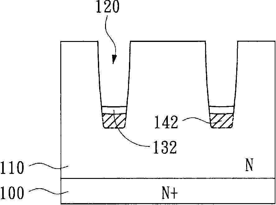 Power semiconductor with polysilicon structure at bottom of trench and method for manufacturing same