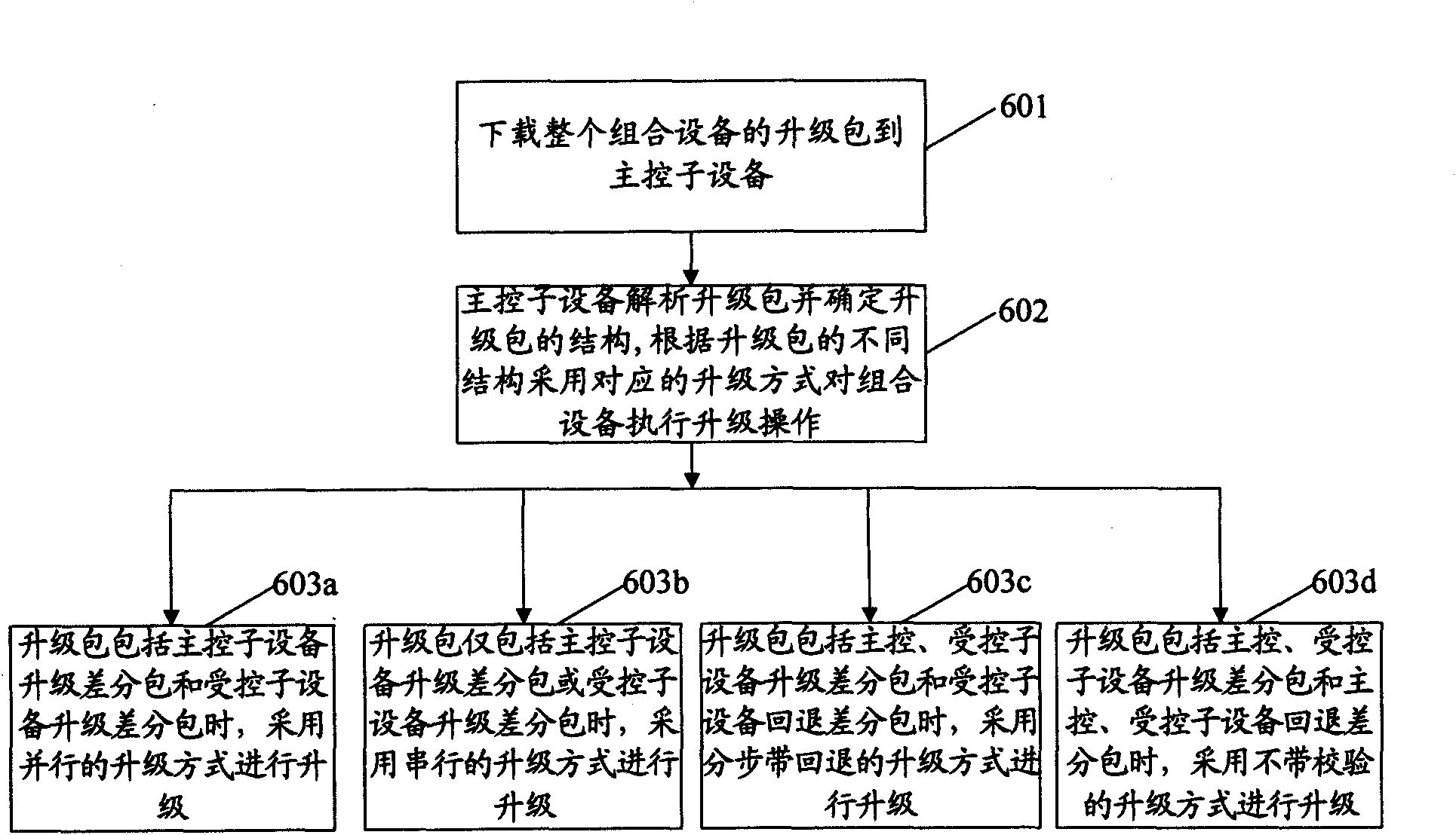 Method and device for firmware over-the-air of exclusive flash memory combined equipment