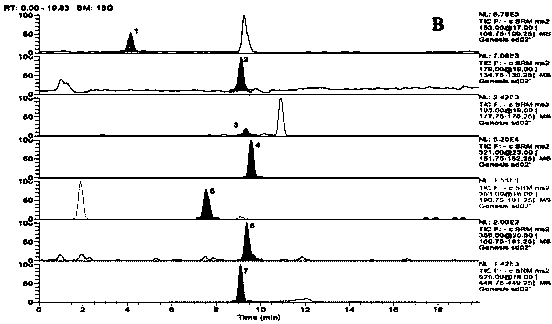 Method for determination of blood-nourishing and brain-clearing effective component