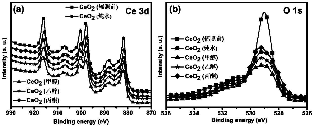 Method for regulating and controlling oxygen defects of cerium dioxide nano material by pulse laser irradiation in liquid phase