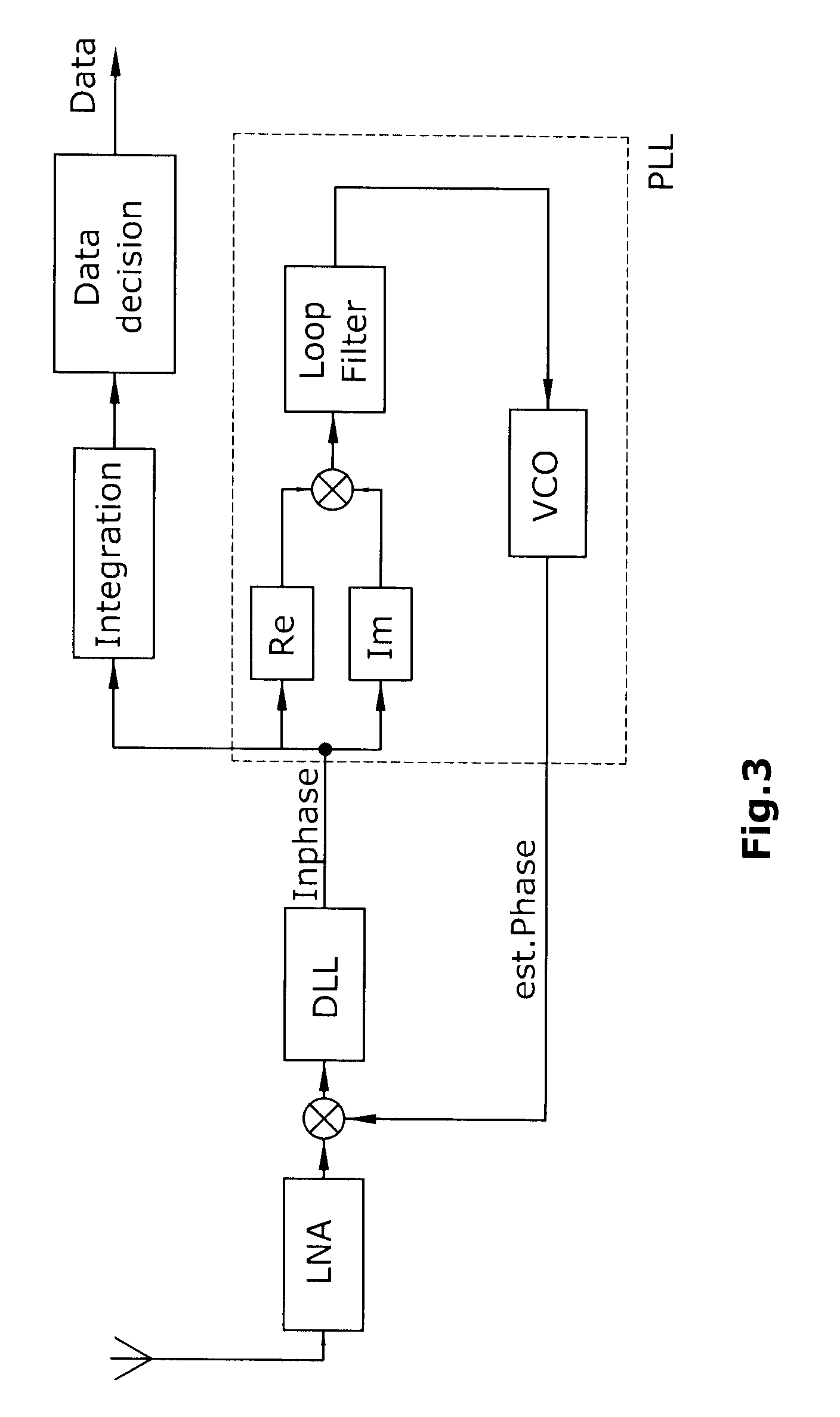 Method for estimating parameters of a navigation signal