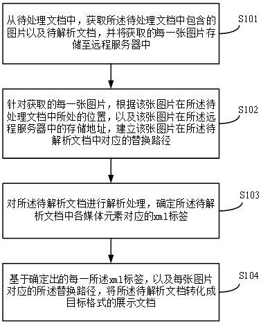 Document processing method and device and equipment and storage medium
