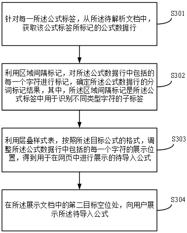 Document processing method and device and equipment and storage medium