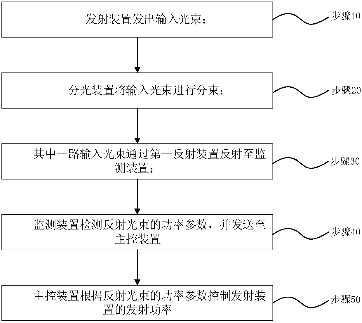 Monitoring system and monitoring method of SR4 optical module transmitting power