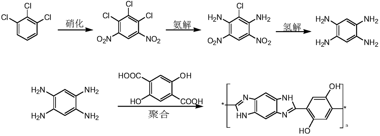 Synthesizing method and application of 1,2,4,5-tetraamine benzene