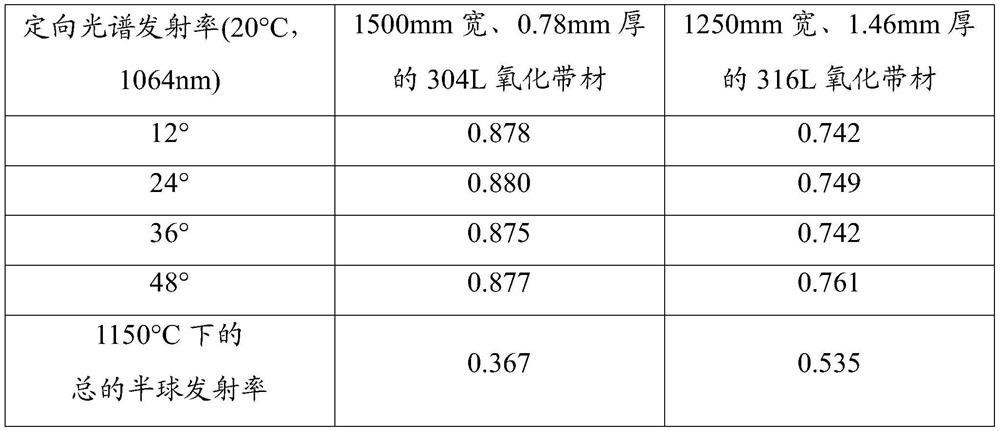 Method for laser stripping mobile metal products and equipment for implementing the method