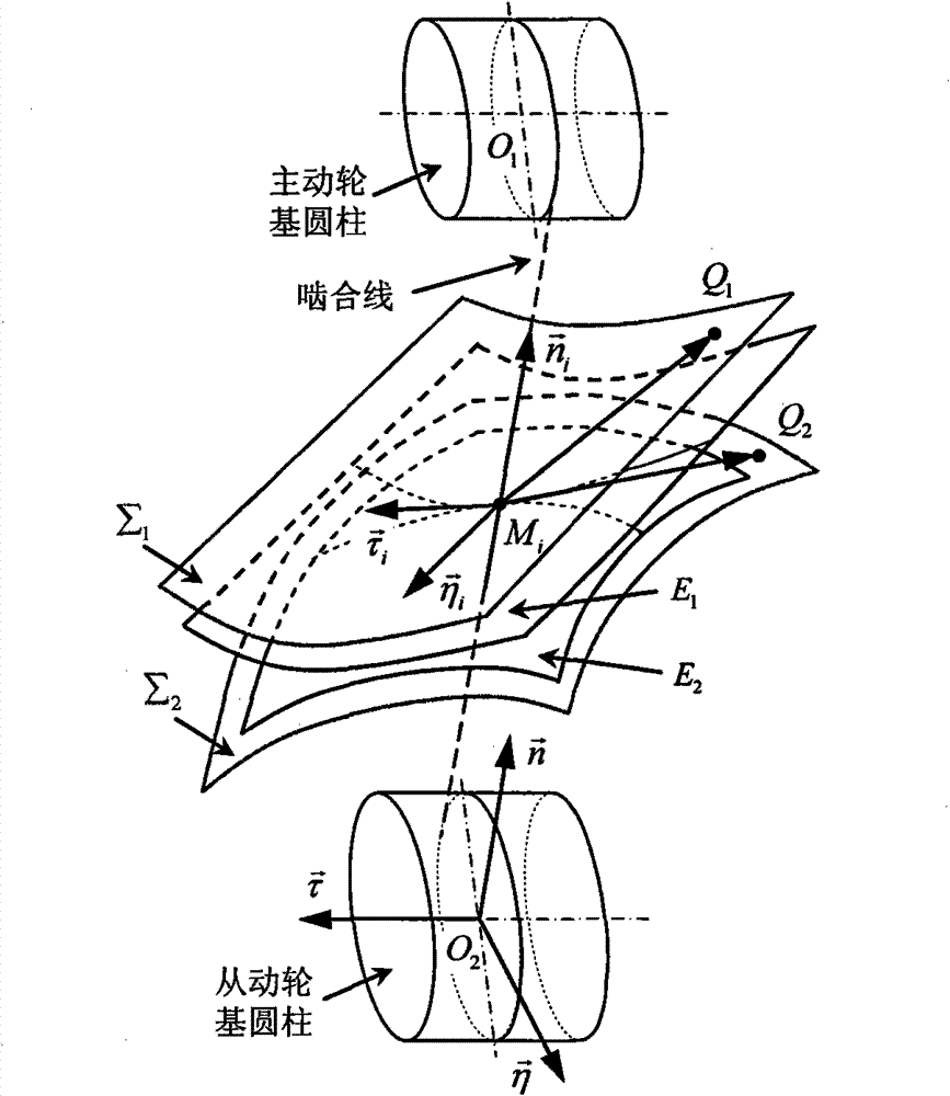 Integrated error measuring technology and method thereof of gear pair