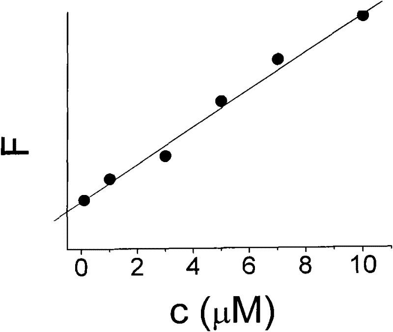 Method and reaction kit for quantitative detection of sarcosine content