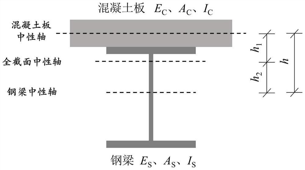 Rapid estimation method for natural vibration frequency of steel-concrete composite continuous beam bridge