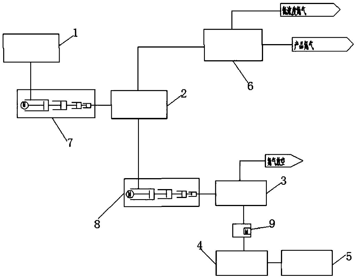 System for synchronously recovering carbon dioxide and nitrogen from boiler flue gas in coal-fired power plant