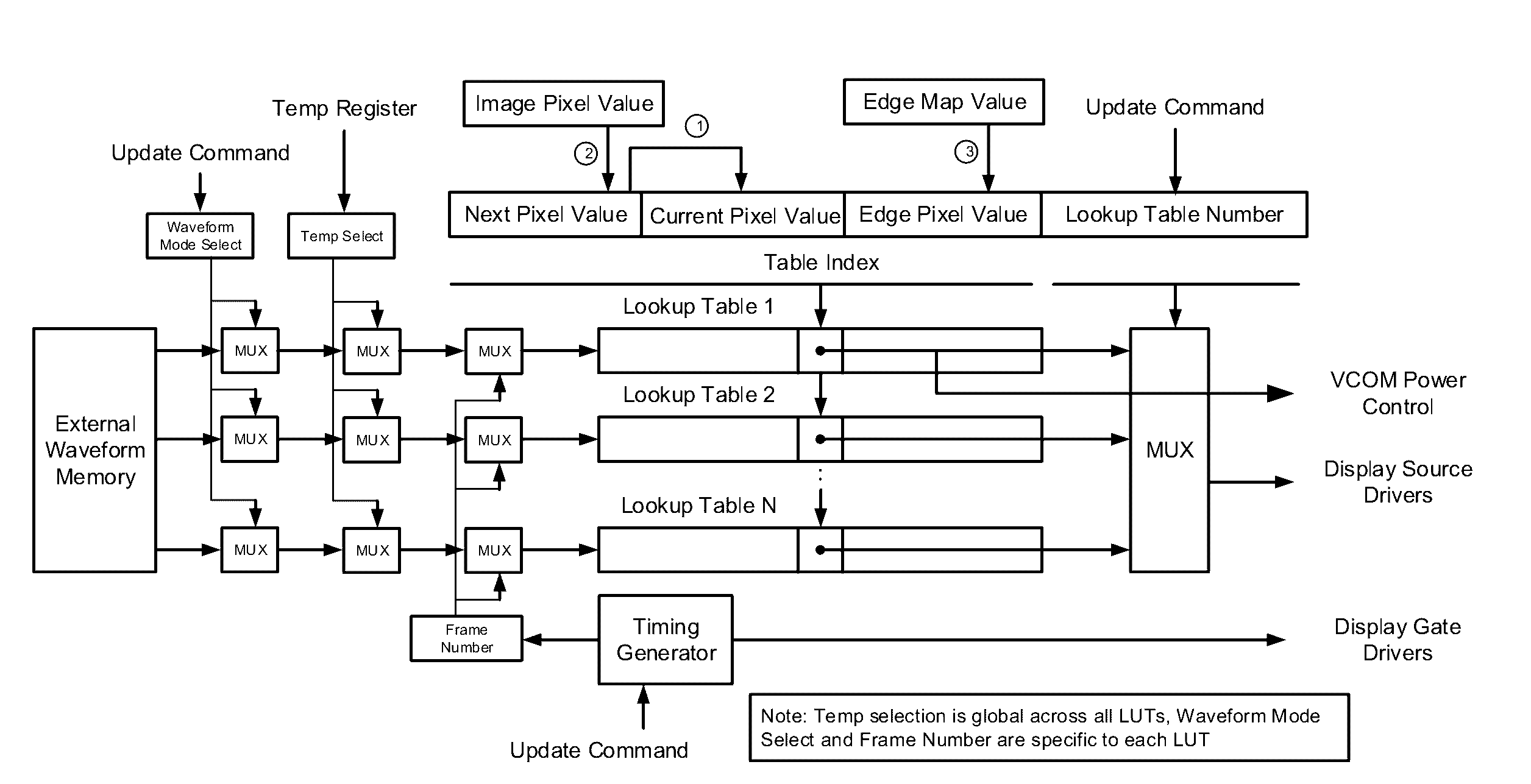 Methods for driving electro-optic displays