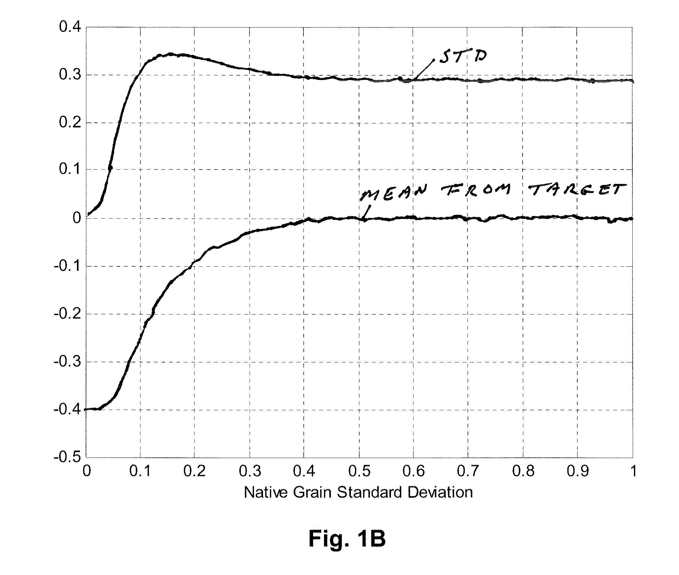 Methods for driving electro-optic displays