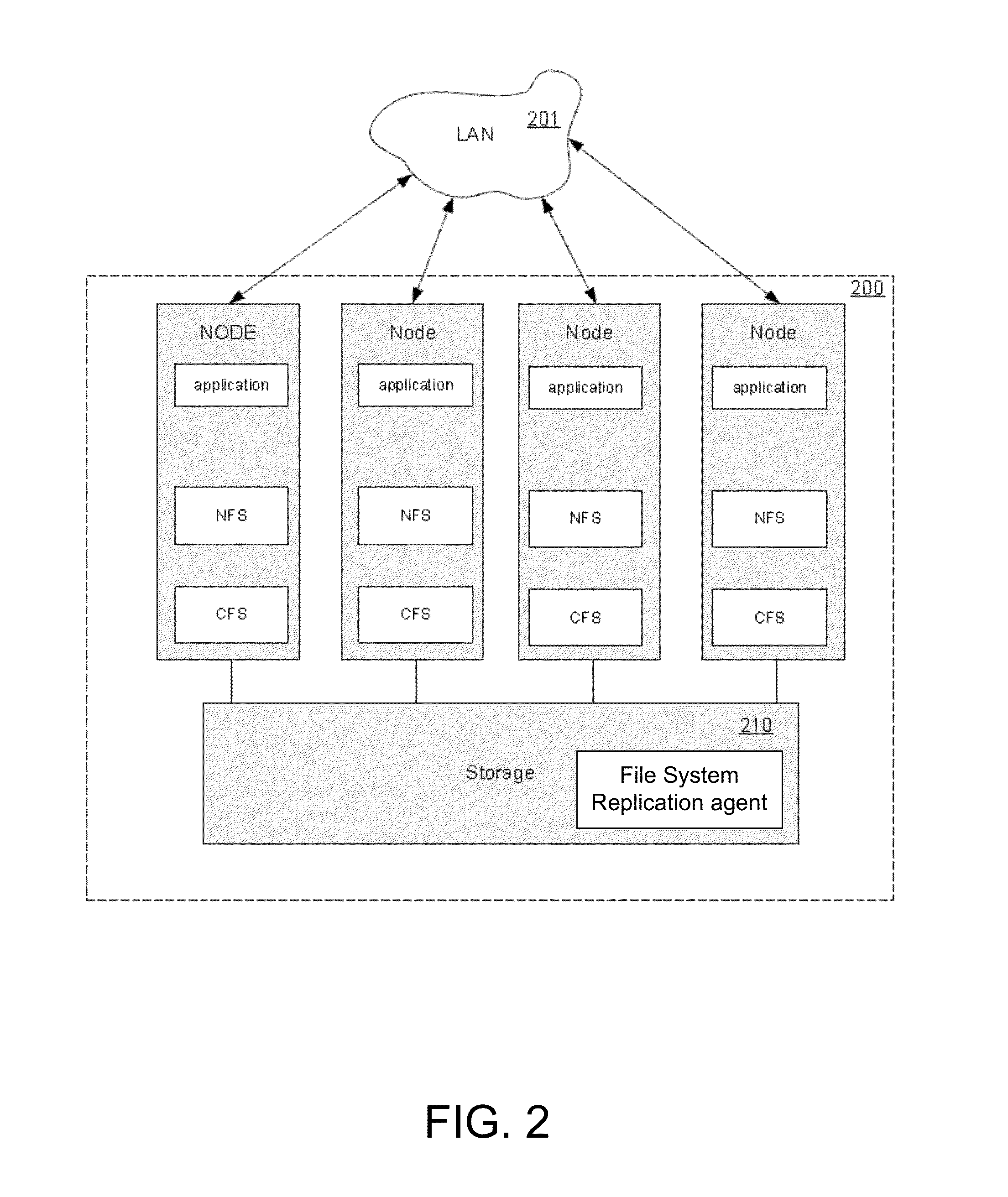Method and system for implementing fast incremental backups