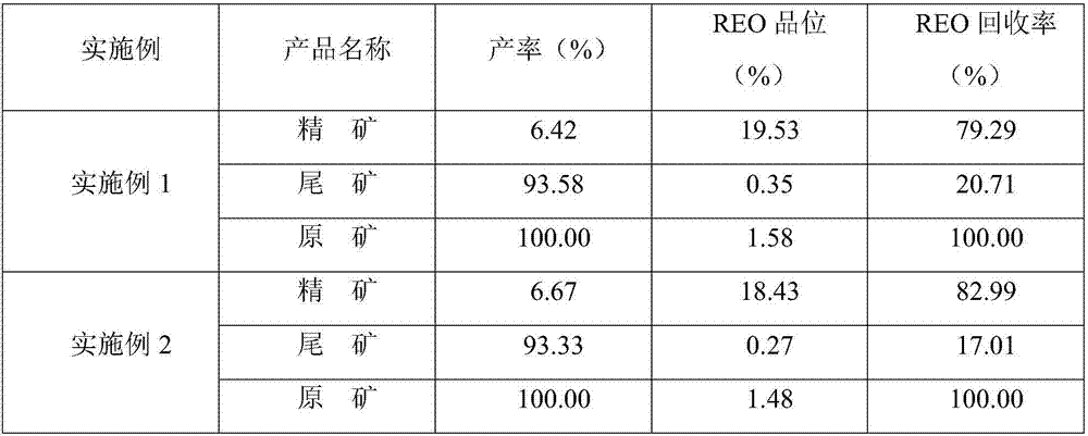 Phosphosilicate type rare earth ore flotation collector and preparation method and application thereof
