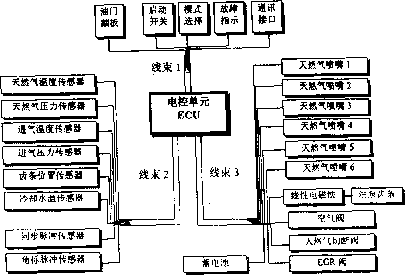 Thin-combustion, port-sequence-injection, fully electric-controlled diesel/natural gas electronic control system for dual-fuel engine