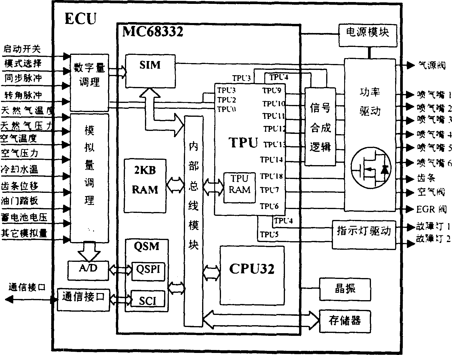 Thin-combustion, port-sequence-injection, fully electric-controlled diesel/natural gas electronic control system for dual-fuel engine