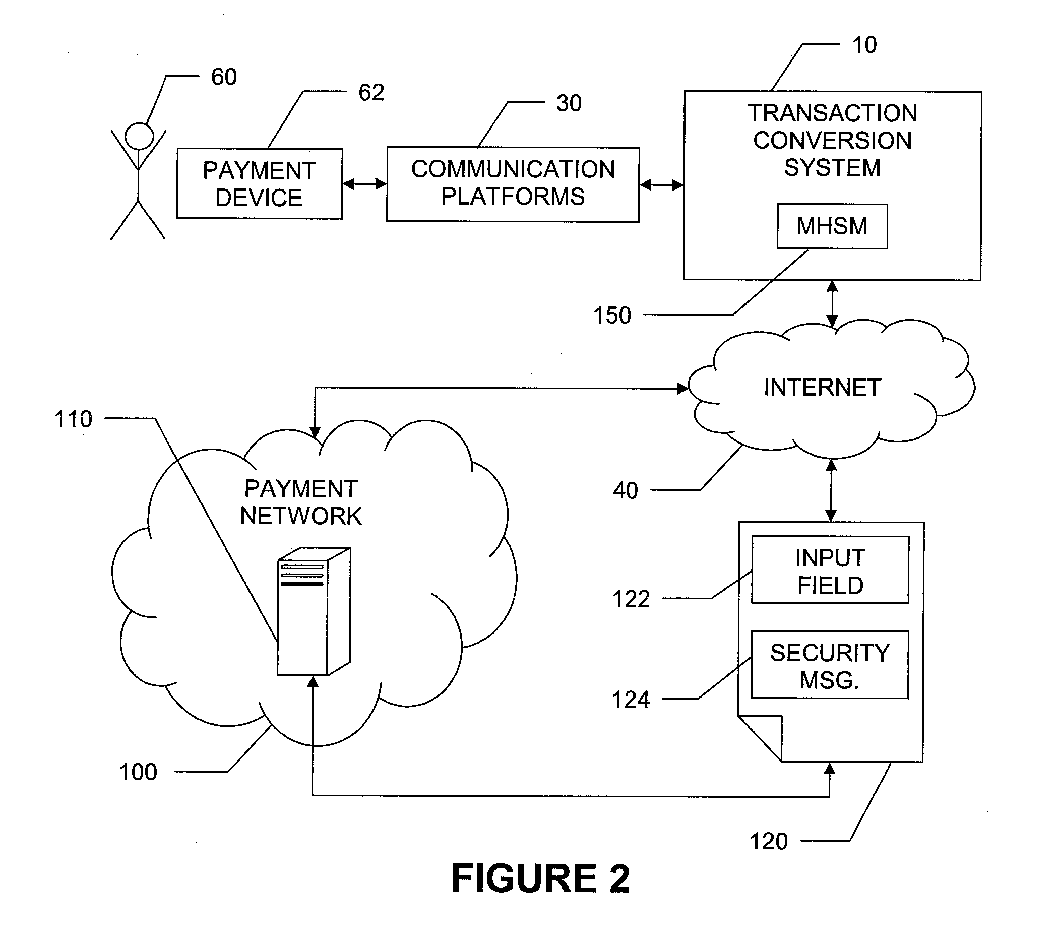System and method for conversion between internet and non-internet based transactions