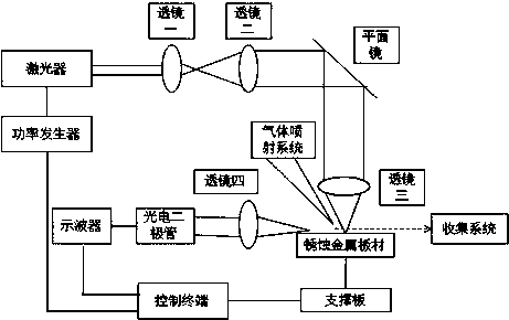 Laser derusting system of sheet metal